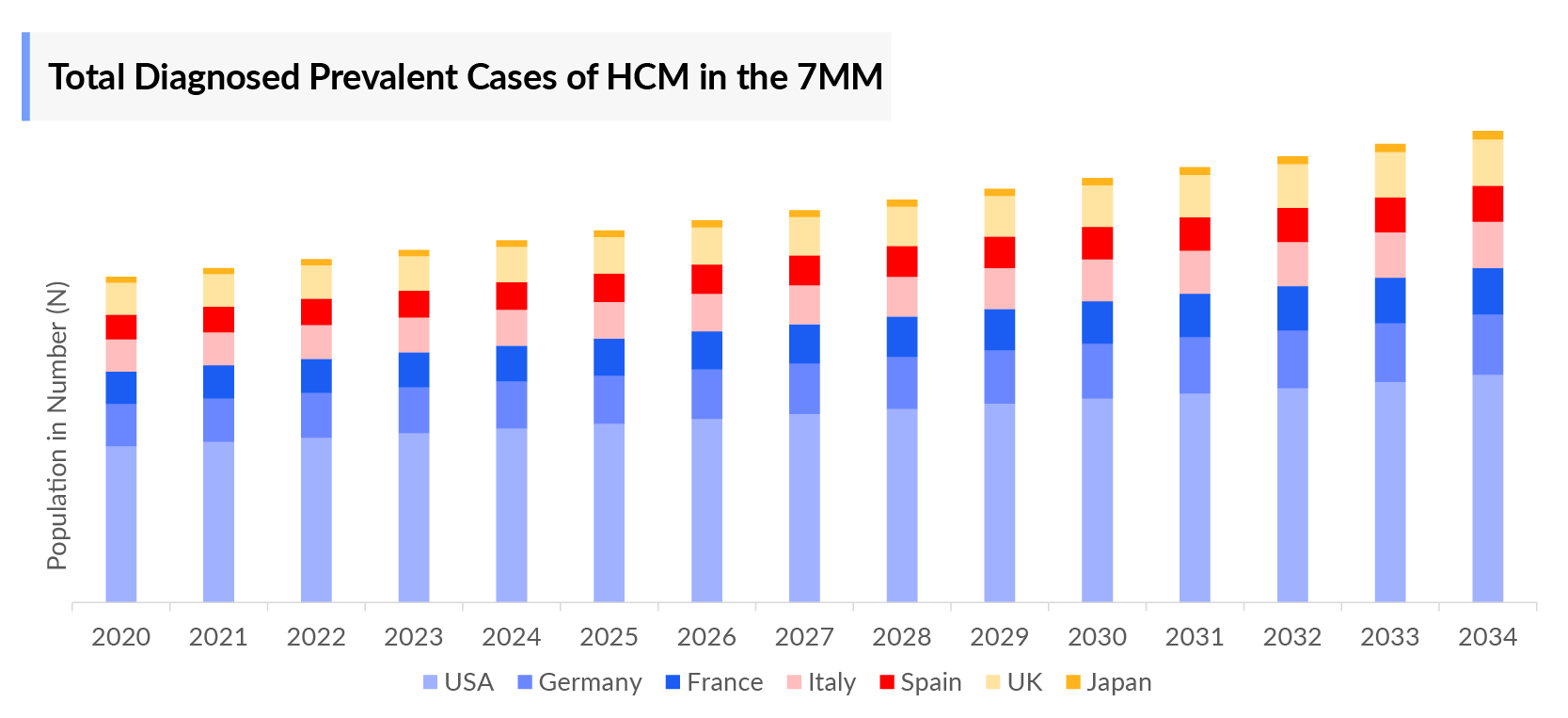 Hypertrophic Cardiomyopathy Diagnosed Prevalent Cases